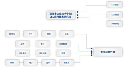 國際光日︱上海三思 26年潛心練就'光的舞者' 軟硬件融合鑄就智慧之光