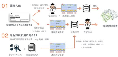 美團商品知識圖譜的構(gòu)建及其在計算機軟硬件開發(fā)中的應用
