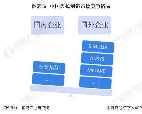 2023年中國(guó)計(jì)算機(jī)仿真行業(yè)發(fā)展現(xiàn)狀分析 虛擬制造應(yīng)用前景廣闊，軟硬件開發(fā)并進(jìn)